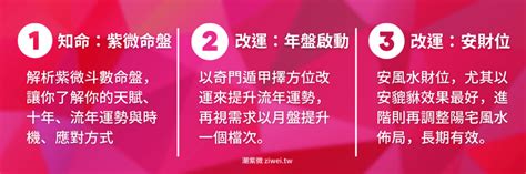 奇遁開運|2024 什麼是奇門遁甲年盤、月盤，如何進行？ 